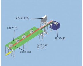 香菇，杏鮑菇鮮品，干品真空包裝機(jī)器，