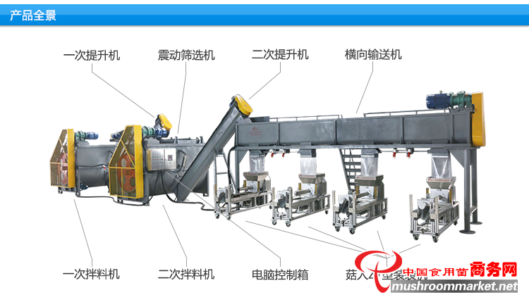 菇人5-4型食用菌生產(chǎn)線