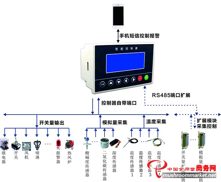 一體機(jī)系統(tǒng)應(yīng)用圖.jpg