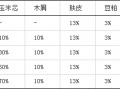 蘆筍秸稈栽培秀珍菇試驗(yàn)