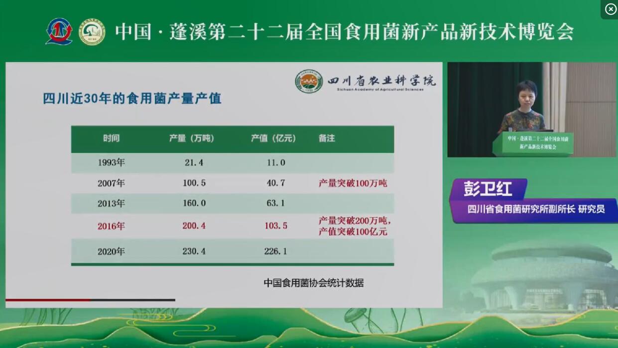 四川省食用菌產(chǎn)業(yè)發(fā)展歷程、機遇與存在的問題-彭衛(wèi)紅