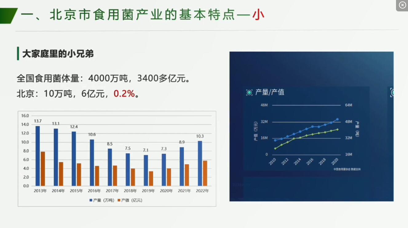 王曉東-北京市食用菌產(chǎn)業(yè)現(xiàn)狀及未來