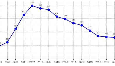 2023年-2024年度全國食用菌工廠化生產(chǎn)情況調(diào)研報告發(fā)布